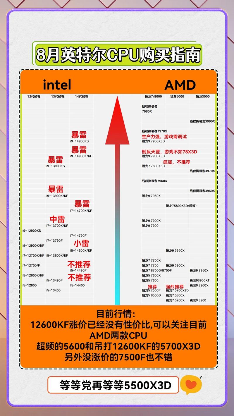 如何买一个组装电脑的cpu
