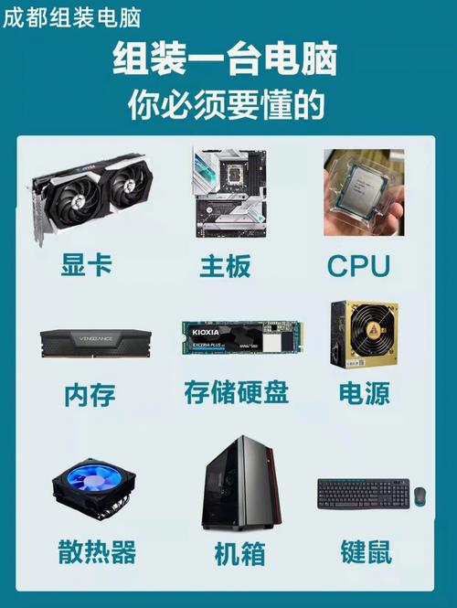 如何选装备组装一台电脑