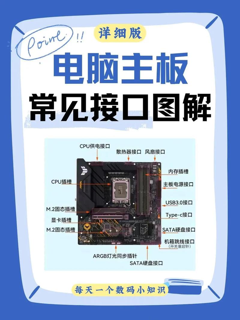如何组装一台电脑小主机