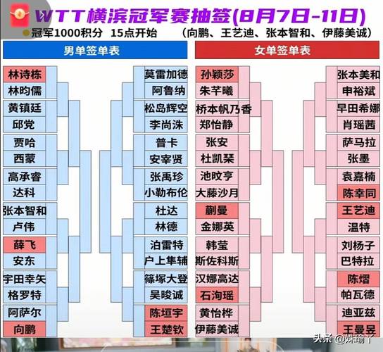 孙颖莎终结桥本对国乒的11连胜