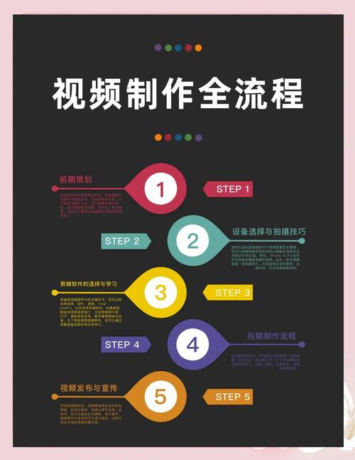自创短视频制作流程图怎么做
