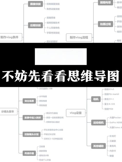 自创短视频制作流程图怎么做