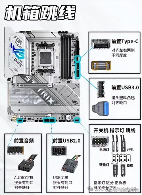 组装电脑线束如何插电使用