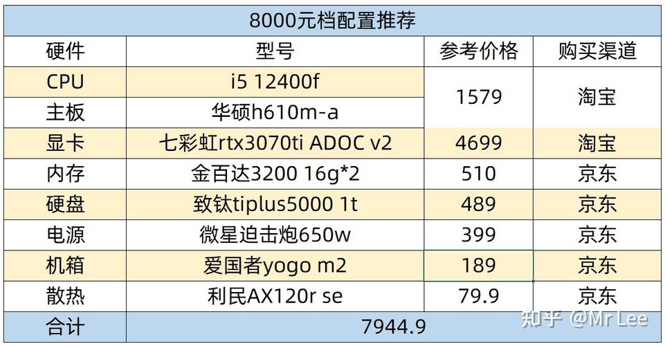 电脑台式机 如何组装配置