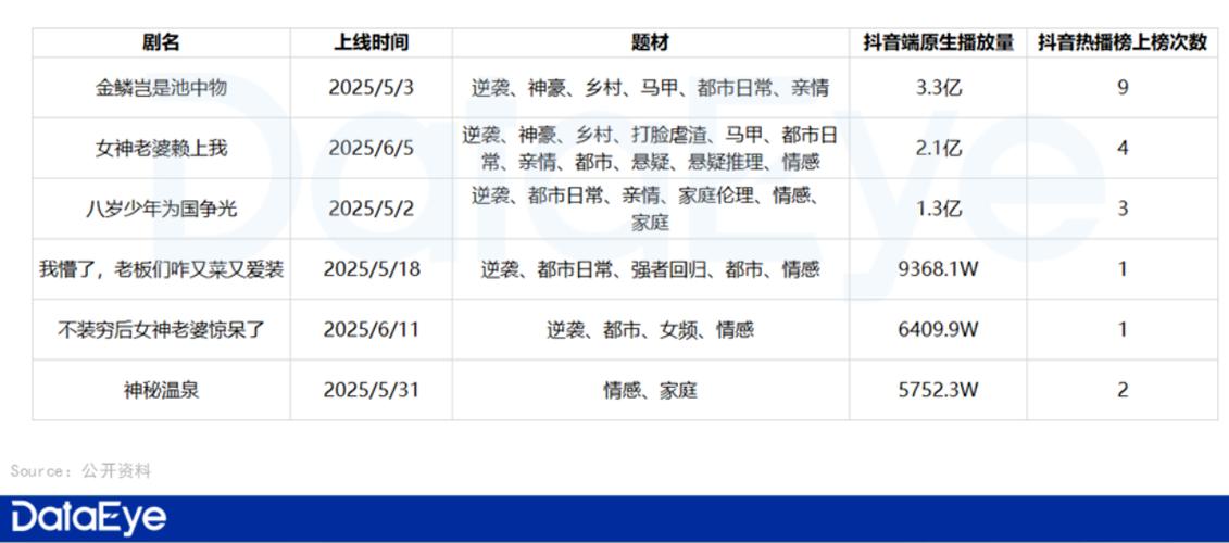 抖音播放量24小时下单网站秒到账-快手业务24小时免费下单网站