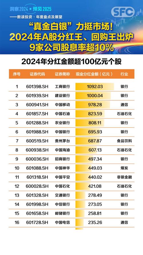 46家A股公司中期分红超720亿