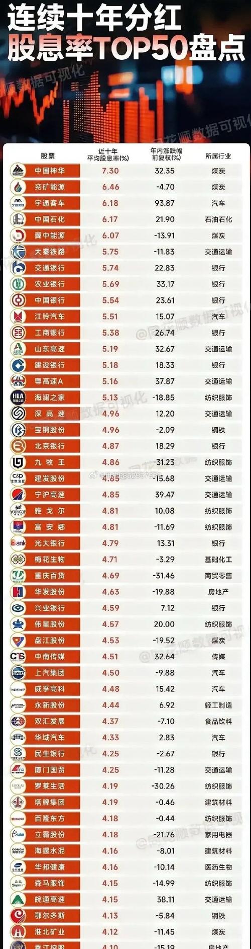 46家A股公司中期分红超720亿