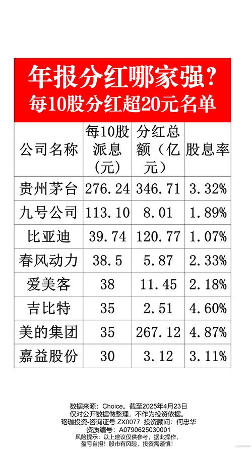 46家A股公司中期分红超720亿