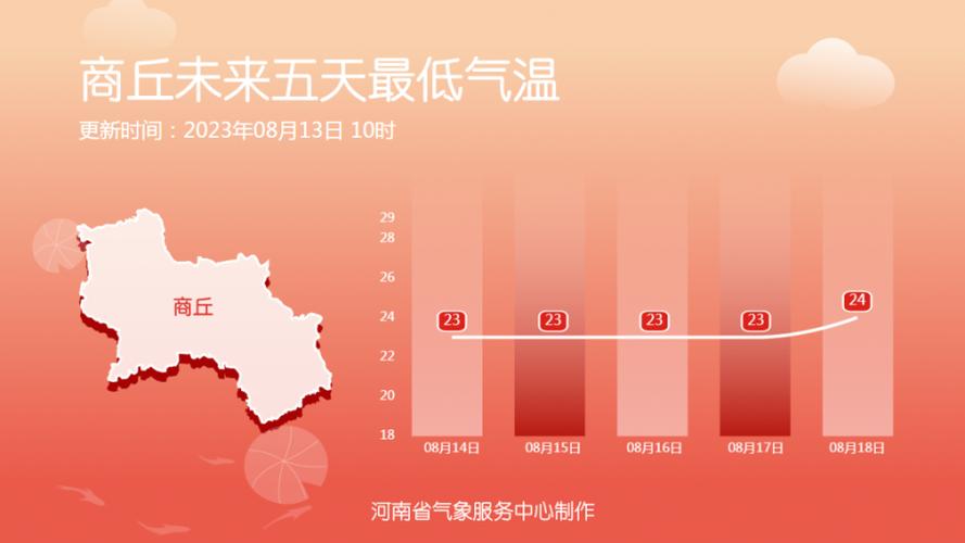 北方“桑拿天”即将返场