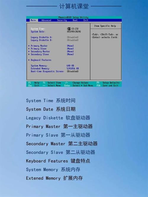 组装电脑不知道如何进bios吗