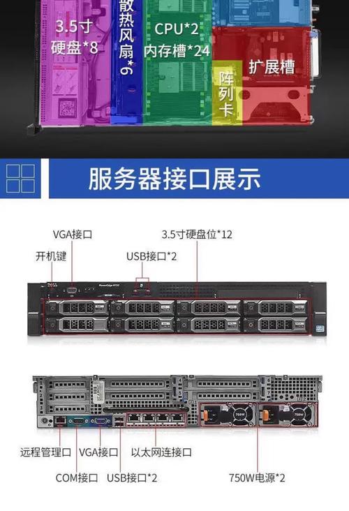 如何把电脑组装成服务器