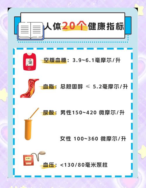 这6个指标正常说明你还算健康