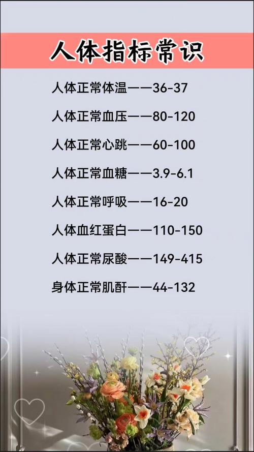 这6个指标正常说明你还算健康