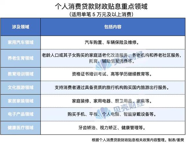 个人单笔5万元以下消费贷可享贴息