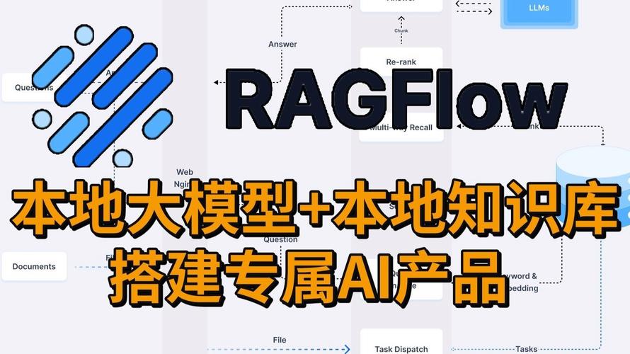 ai绘画部署模型怎么用