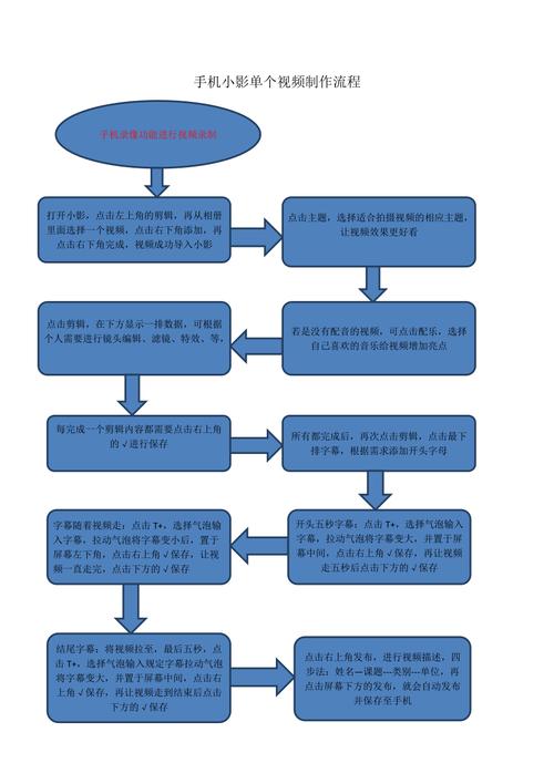 短视频内容制作结构图怎么做