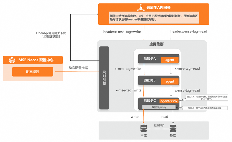 怎么用ai生成框架模型