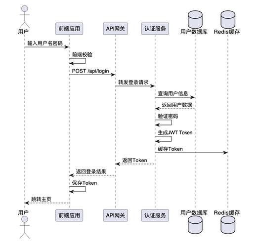 怎么用ai生成框架模型