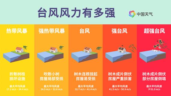中央气象台发布台风橙色预警