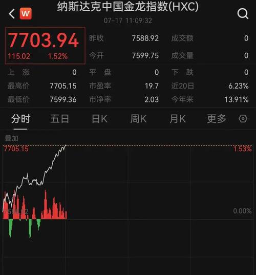 美股高开 中概股集体大涨