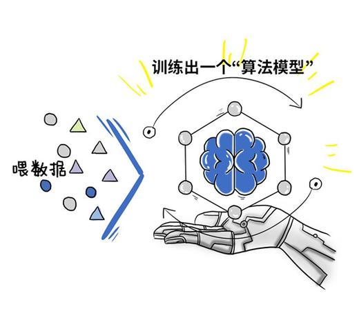 可灵ai怎么训练模型