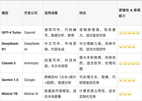 ai不同的模型怎么分辨