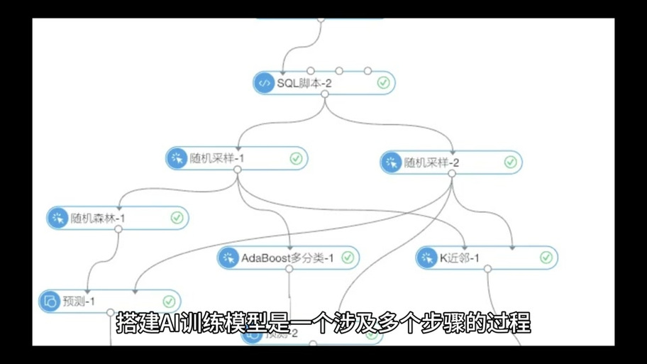 怎么训练ai模型出视频
