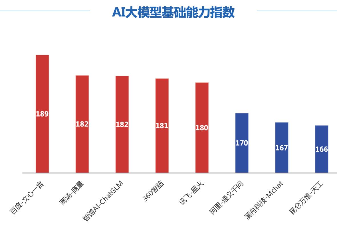 ai模型怎么做评测
