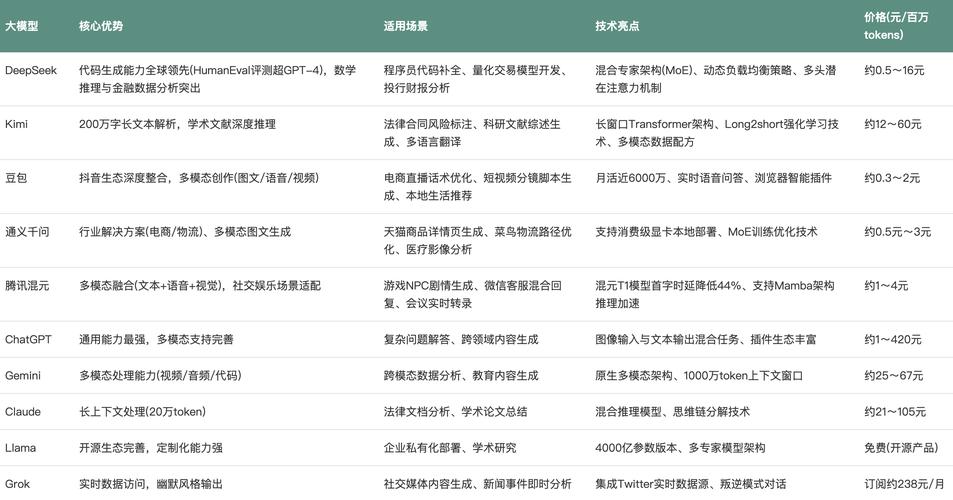 ai模型参数怎么定义的