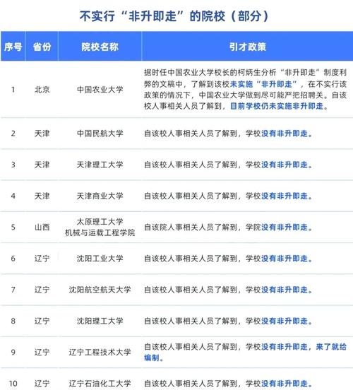 多所高校明确不实行 非升即走”