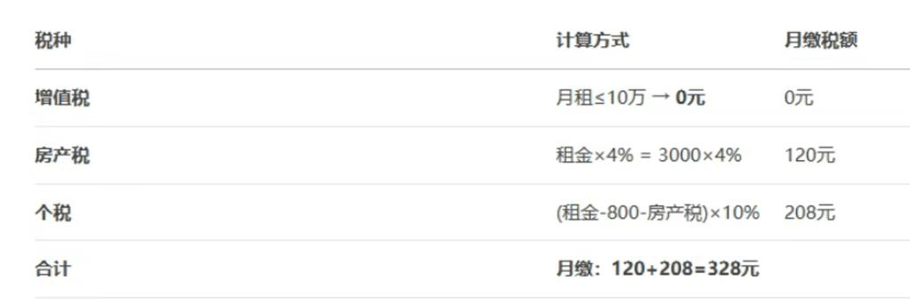 租房不备案罚10万？房东们别被误导了