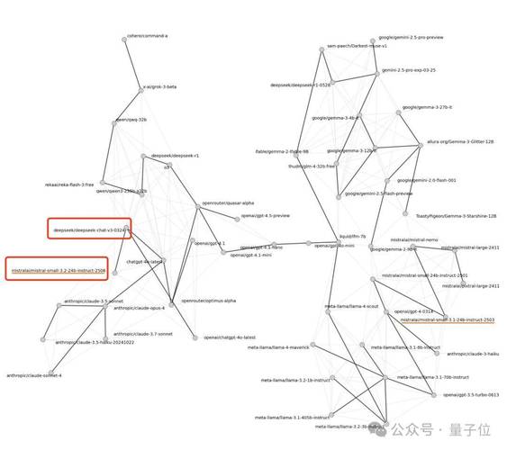 “欧版OpenAI”被曝蒸馏DeepSeek