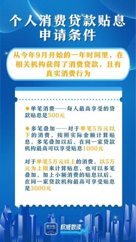 这两项贴息政策 关系你我消费开支