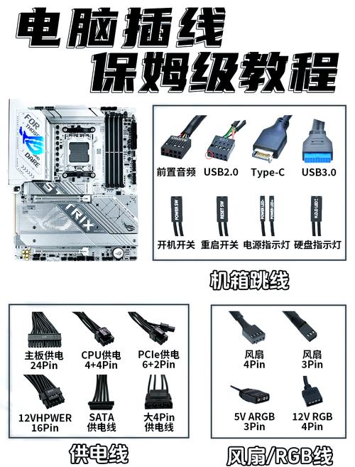电脑组装好了如何插线连接