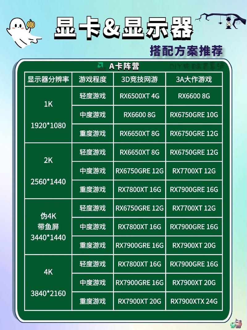 如何组装搭配电脑显示器