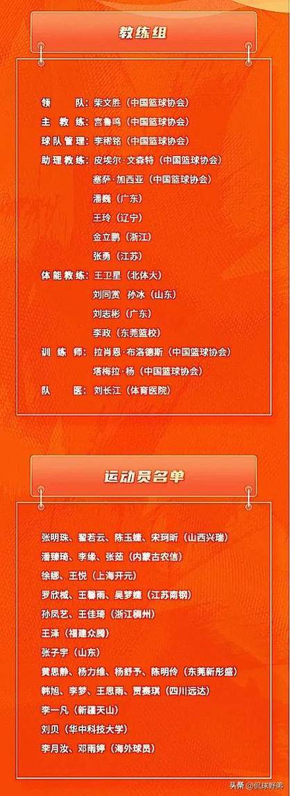国家女篮公布集训名单