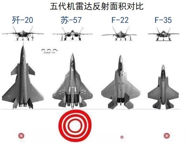 苏-57与F-22战机可能首次正面相遇