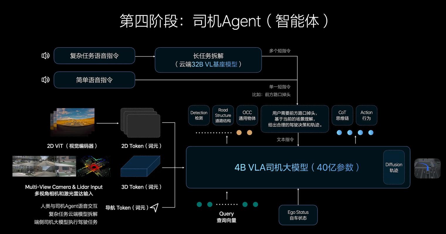 语音ai训练模型怎么用