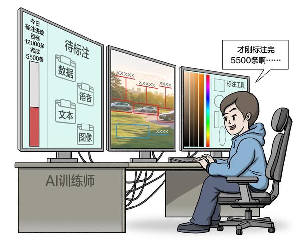 深圳ai大模型怎么训练