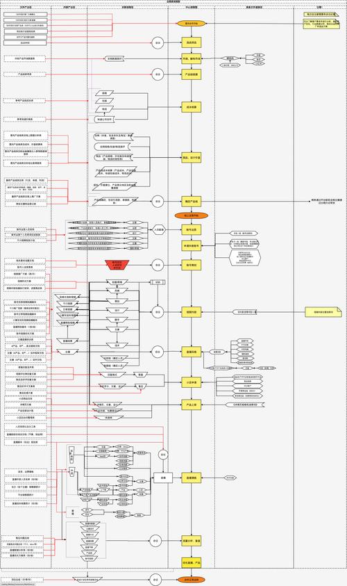 量产短视频制作流程图怎么做