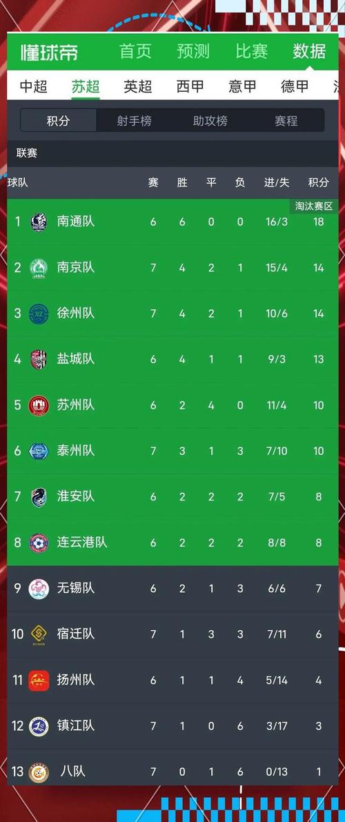 赢回笔画！常州变“八队”