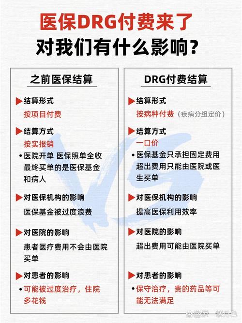 医保支付按病种付费后有哪些新变化