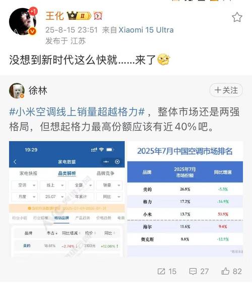 小米7月空调线上销量超格力