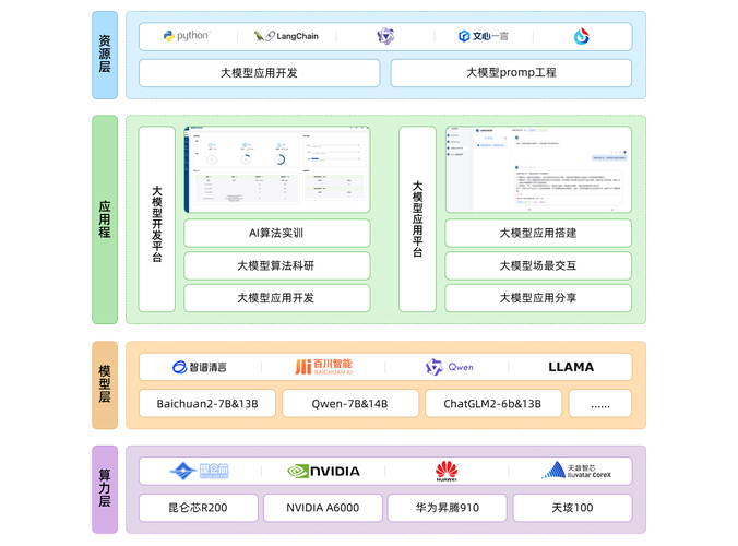 ai模型搭建过程怎么写