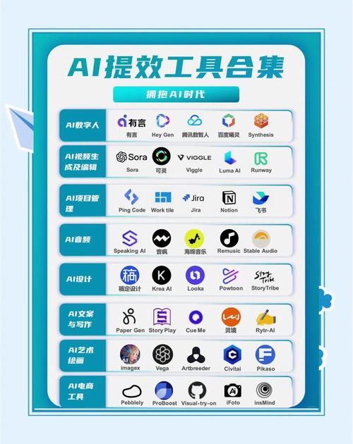 ai商业模型工具怎么用