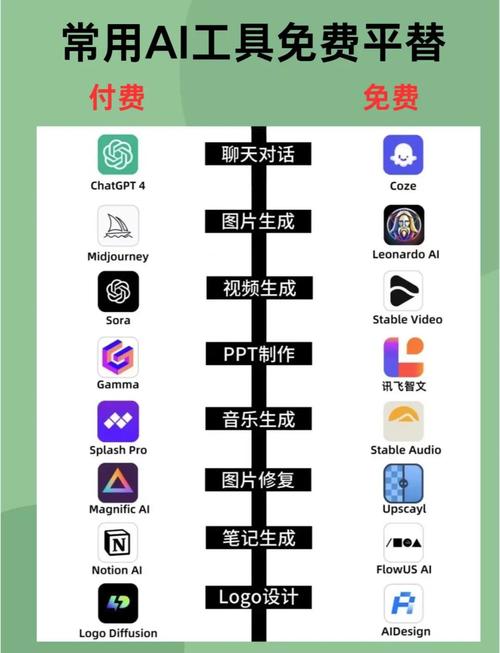 ai商业模型工具怎么用