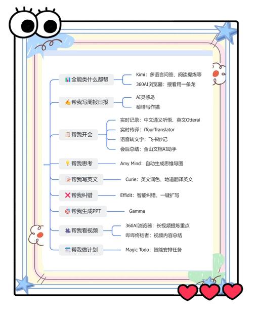 ai商业模型工具怎么用