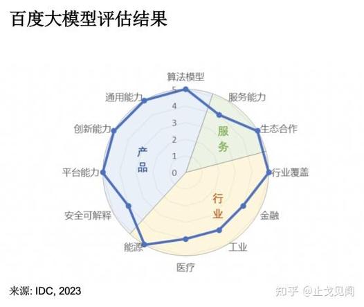 ai模型能力评估怎么写
