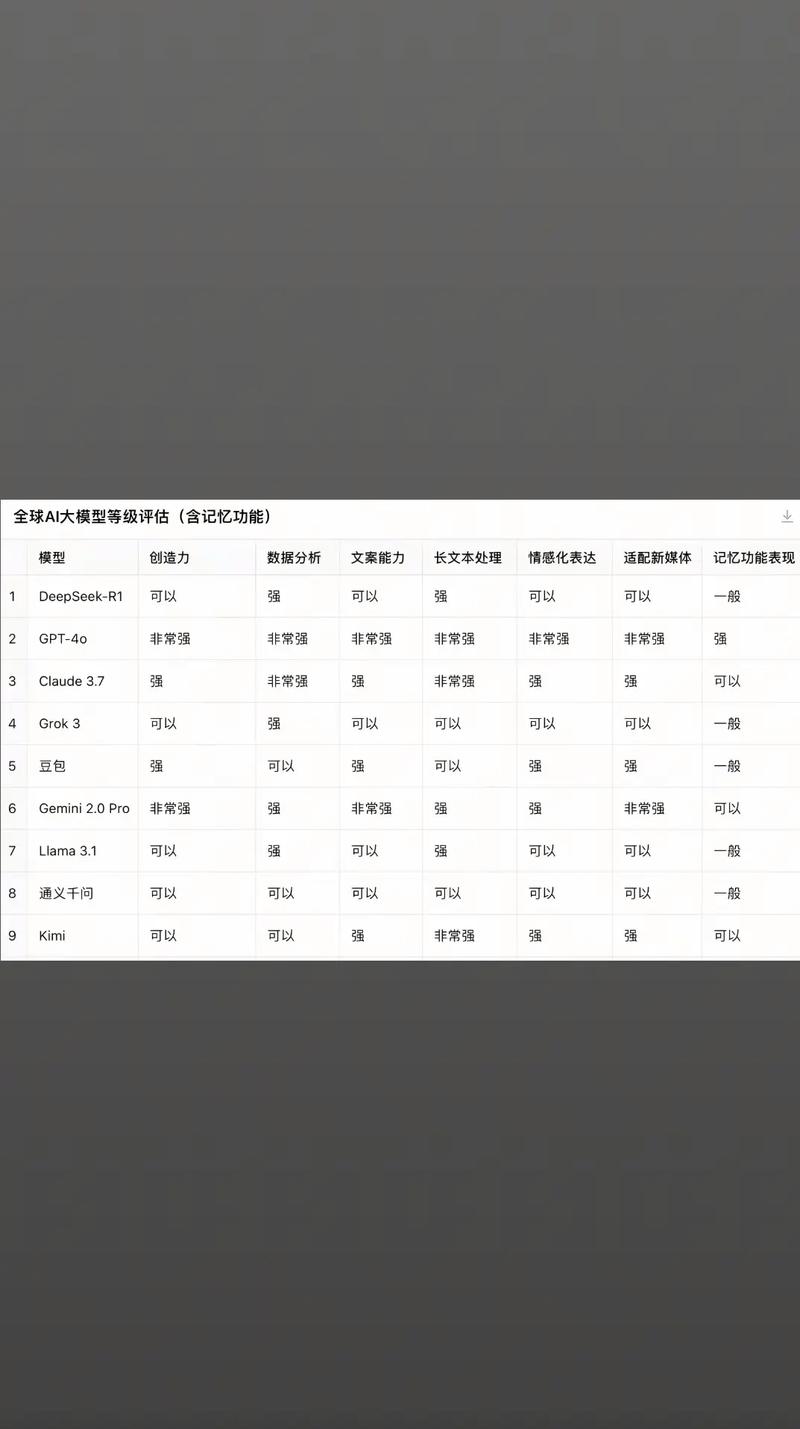 ai模型能力评估怎么写