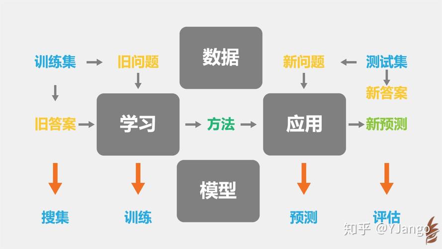 怎么做个人ai模型